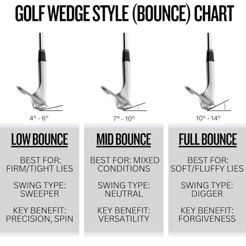 Cleveland Golf Herren RTZ TS 54 Adapt FF RH Keilabsatz, Tour Satin, Degrees