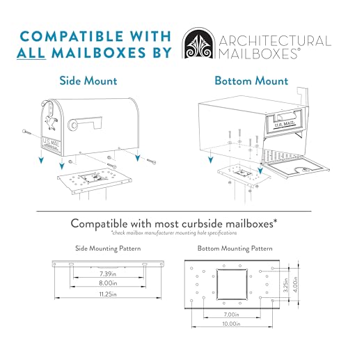 Image of Architectural Mailboxes UMBS0B06AM Mounting Board, Steel Accessory, No Size, Black