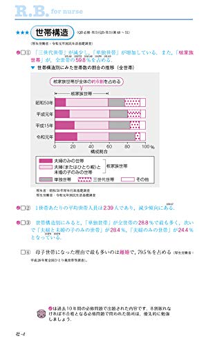 看護学校に入ったらすること