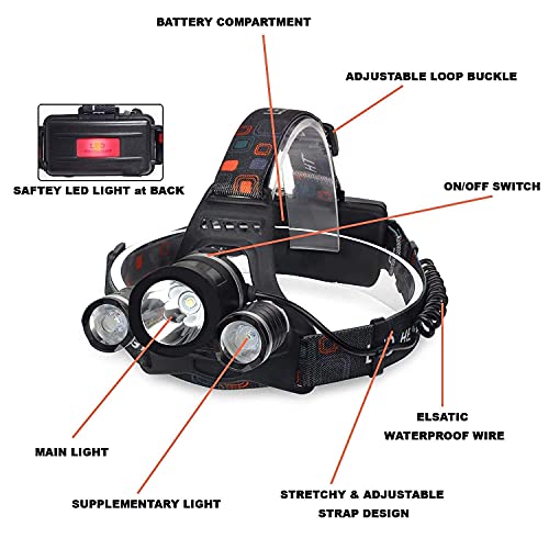 Image of Rechargeable LED Head Lamp Flashlight with 3 LED Lights, Adjustable Elastic Headband, Rechargeable Battery, Multi Lighting Modes for Camping, Trekking, Hiking