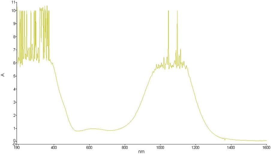 Cloudray CE 1064nm Laser Safety Goggles Protective Glasses Shield Protection Eyewear For YAG DPSS Fiber Laser… - Image 4