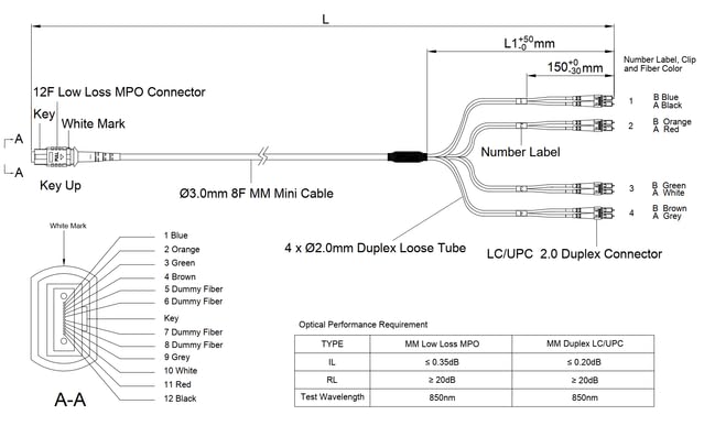 SpeedyFiberTX 6-Pack 500 Feet Low Loss Non-Pinned MPO to 8xLC Fiber Breakout Harness Cable, OM3 Corning ClearCurve Fiber, Aqua Riser OFNR Cable Jacket | MTP Compatible