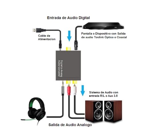 Accesorios De Tv Y Video, Home Improvement Imagen adicional