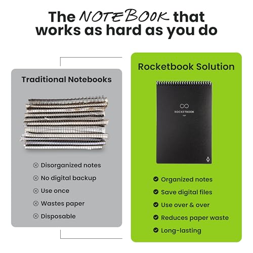 Rocketbook Flip Reusable Notebook (6×8.8", Lined+Dot-Grid, Teal) — view 6