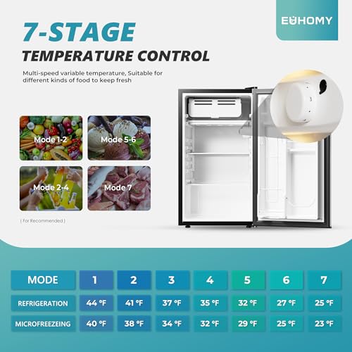 EUHOMY 3.2 Cu.Ft Mini Fridge with Freezer, Single Door Compact Refrigerator, Energy Saving, Mini Refrigerator Adjustable Thermostat, Mini fridge for Bedroom, Dorm, Office, Silver