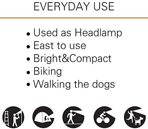 OMOUP Beanie Hat with Light, USB Rechargeable LED Beanie Hat with 3 Brightness Levels, Hands Free Torch Hat Warm Bright Unisex Winter Knit Hat Cap for Running Camping Dog Walking