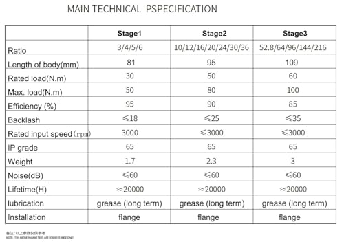 Réducteur planétaire 80 mm 144:1 arbre creux pour motorisation pas à pas