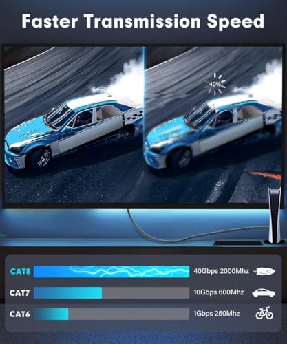 Ethernet Cable, Cat 8 Internet cable,15M Nylon Weaving Lan Cable,40Gbps 2000MHz High Speed Network Cable,S/FTP Copper Wires Shielded and Nickel Plated Rj45 Connector for Ps5/Laptop/Router/Game/Modem