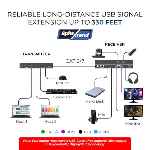 Image of OREI SplitXtend 4K Dual Monitor Over Ethernet KVM USB 3.2 Cat6 Extender LAN Upto 330 Feet - DisplayLink HDMI Dual Host Extends 2X USB-C / 2X USB-A - RS-232, PoC | USB Extender Over Ethernet, USB Extender Over CAT5 - 5Gbps, Dual HDMI 4K60, Auto /Manual Host Switching, 3.5mm Audio