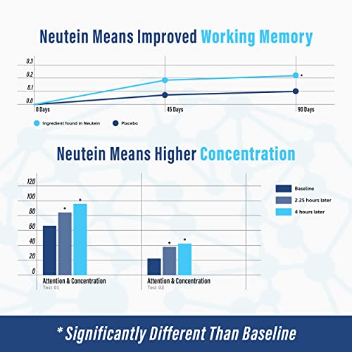 Neutein – Natural Brain Booster For Memory Health & Focus Supplement – Extra Strength, Brain Support Supplement For Adults & Seniors – Plant-Based, Stimulant Free & Made In Usa (60 Capsules/30 Serv) #TOP2
