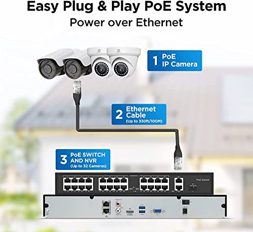 Gwsecu 32 Channel Nvr Security Camera System, (32) 5Mp Commercial Dome Poe Cameras Built-In Mic, 2.8Mm Lens, Smart Person Detection, 100Ft Ir Night Vision, 4K 32 Channel Nvr 8Tb Hdd, G53232P8D01 #TOP1