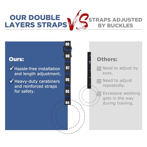 Image of Adjustable Numbered Straps for Gymnastic Rings Steel Carabiners Quick Hook System Easy to Set Up One Pair Strap Only (Blue)