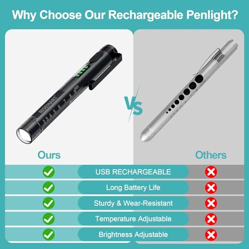 RISEMART Diagnostikleuchte Medizinische, Wiederaufladbare LED Pupillenleuchte mit Akku-Anzeige, Warmes/Kühles Weiß & Stufenlose Dimmung, Tragbare Aluminium Medizinische Digital Penlight