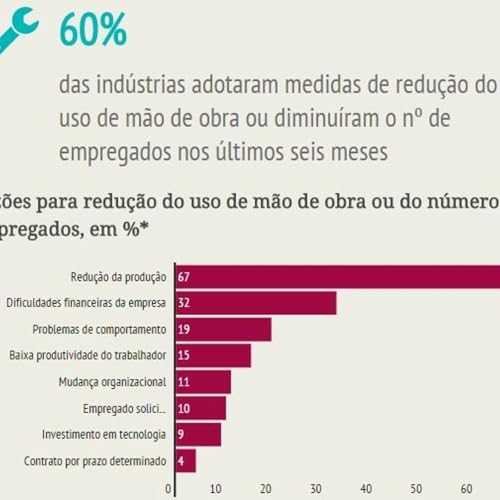 O Perigo da Acomoda&ccedil;&atilde;o Profissional na Ind&uacute;stria 4.0