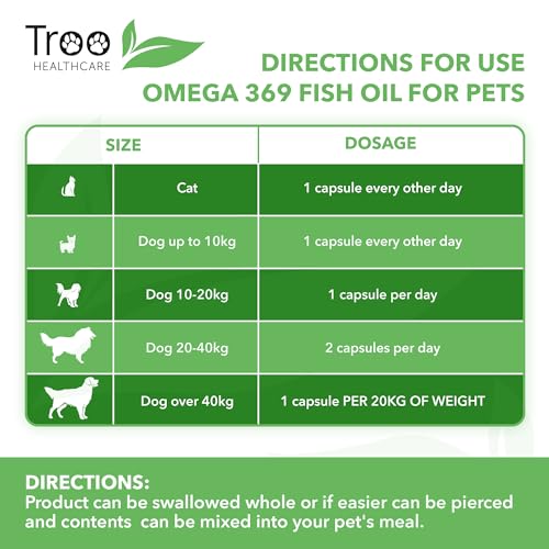 Troo Health Care Omega 369 Pet Perfect Omega Fish Oil - for Dogs & Cats - 1000mg 120 Capsules - Daily Omega 3 6 9 Supplement for Pets - Help Maintain Healthy Skin & Coat - Support Immune & Heart - Image 8