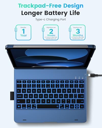 Image of typecase Flexbook iPad A16 11th & 10th Gen Keyboard Case, Midnight Blue | Fits iPad A16 11-inch 2025 & 10th Gen 10.9-inch 2022; trackpad-free typing, long battery, 360 hinge, 11-color backlit