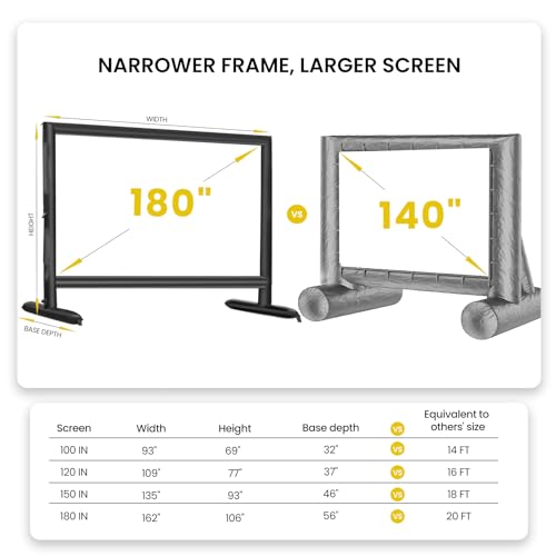 Image of Silent Inflatable Projector Screen I Air-Tight No-Blower Design, Black Backing, 180 inch (Equivalent to 20ft) for Indoor & Outdoor Use Backyard, Pool, Camping, Office, Church by Silvermagic