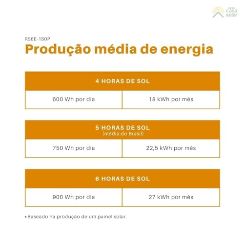 Kit 2 Painel Solar 150W Controlador PWM Bateria Cabos MC4