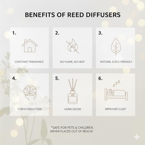 PEANÄK Reed Diffuser Set - Coconut Vanilla 6.7 fl oz | Scented Oil Diffuser with 8 Sticks for Bathroom Shelf Decor & Home Fragrance - Image 5