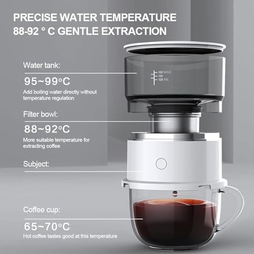 Portable Coffee Maker, Hand Pour Machine, Mini & Reusable for Home, Travel, Camping, Hiking, with Water Temperature Control, 2-Pack Hand-Pressed Design - 1