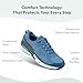 Orthofeet Women's Orthopedic Knit Coral Sneakers, Blue, Size 8 Wide