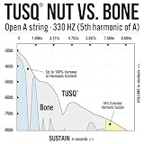 graph tech GT PQ 1568 00 Tusq Nut Slotted (12-strunowy)