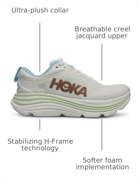 Image of Hoka ONE ONE Womens Gaviota 5
