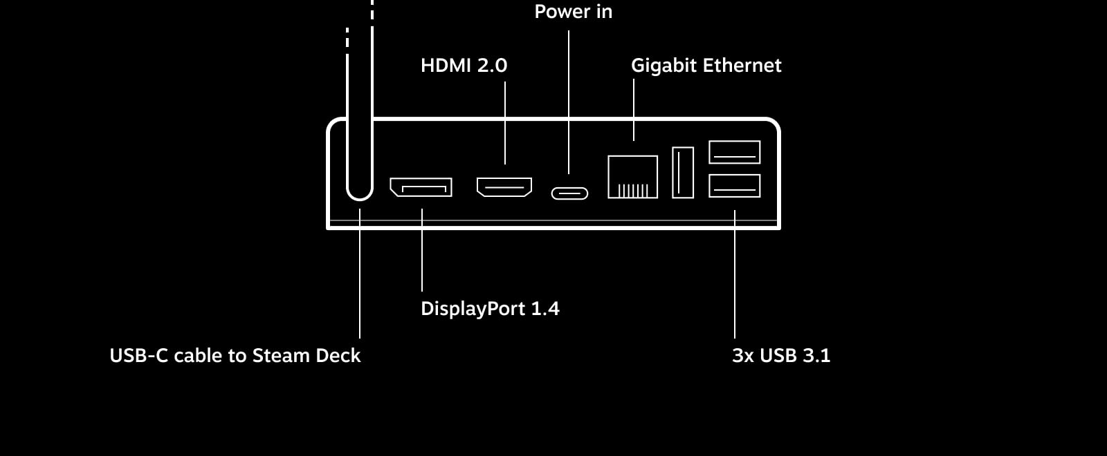 Valve Steam Deck - Docking Station (PC)