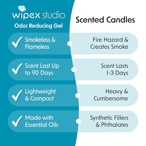 Image of Wipex Odor Eliminator for Home - Eucalyptus & Mint Odor Absorber, 15 Oz Gel Jar, Long-Lasting Freshness, Ideal for Rooms, Offices, and Yoga Studios, Effective Odor Eliminator, 3Pk