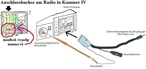 Câble adaptateur entrée AUX pour interface RCD 200, 210, 300, 310, 500