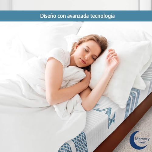 La mejor comparación de colchon Splendor más recomendados. 12 Imagen adicional