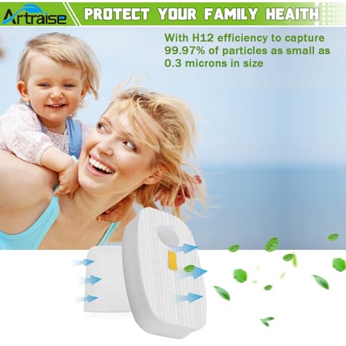 Image of Artraise Filter Replacement for Shark Rocket DuoClean Vacuum Cleaner HV380