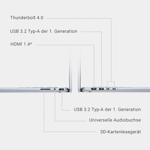 Dell Inspiron 16 7640 2-in-1 Laptop 16 16:10 FHD+ Touch, Evo Edition - Core Ultra 5, 16GB RAM, 512GB SSD, Graphics, Windows 11 Home, Fingerprint Reader, Backlit Keyboard German