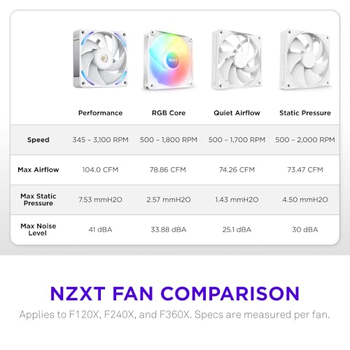 Image of NZXT F360X Performance Single-Frame Fan - 3X 120mm PWM RGB PC Case Fans - Max Airflow & Static Pressure - Low Noise - LCP Frame & Blades - Magnetic Fluid Dynamic Bearing - 30mm Thick - White