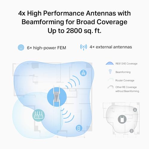 TP-Link RE813XE AXE5400 Wi-Fi 6E Range Extender w/Ethernet Port | 5.4 Gbps Tri-Band Wireless Repeater Amplifier | Up to 2800 Sq. Ft., 96 Devices | 6 GHz Band, 160 MHz | APP Setup | OneMesh Compatible - image 6