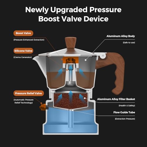 Image of Bincoo Three Valve Espresso Maker Stovetop,Camping Moka Pot 2 Cup /120ML,Stove Top Espresso Italian Coffee Maker,Easy to Use
