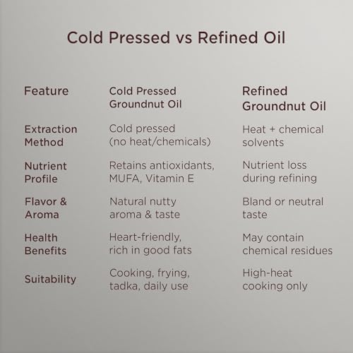 Image of Pure & Sure Organic Cold Pressed Groundnut Oil 5 Ltr | Peanut Oil /Sing Tel Edible for Cooking | Extracted on Wooden Churner | Nutrient Rich & Chemical Free