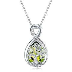 08 August Birthstone