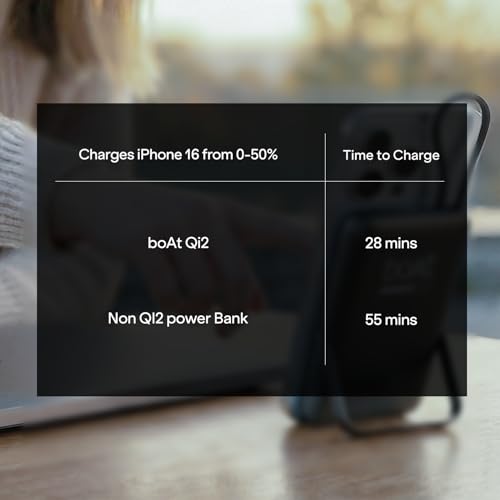 Image of Boat Qi2 Certified PB330 Pro Magsafe 10000mAh Power Bank,15W Wireless Fast Charging, Digital Display, Built-in Retractable Stand & Cable for iPhone 15 /16 /17 /Pro /Max /Air /S25 /Ultra /Pixel (Ash Black)
