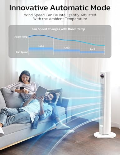 Image of ZAFRO Tower Fan for Bedroom, 90 Oscillating Fan with 3 Speeds, 4 Modes, 25ft /s Velocity, 12H Timer, Standing Fan for Bedroom, Living Room, Office, White, 36 Inches