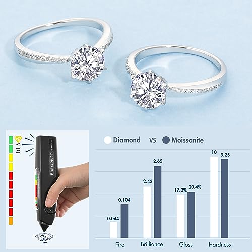 KRKC&CO Moissanite Rings for Women, 0.5-2.0 CT Engagement Rings, D Color VVS1 Clarity, White Gold Plated S925 Sterling Silver, Promise4