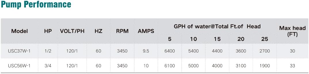 Leo Pump Efficient Sewage Pump, Durable Construction, Efficient Operation, 2” NPT Discharge, Handles up to 2"" Solids, Automatic Functionality, 3/4HP 120V/60HZ, USC56W-1