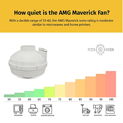 Festa Radon Amg Maverick Radon Fan - Quiet And Energy Efficient 260 Cfm Radon Mitigation System Inline Duct Fan - 4" Electric Inline Fan - Made With Sturdy Glass Reinforced Poly-Resin – White #TOP4