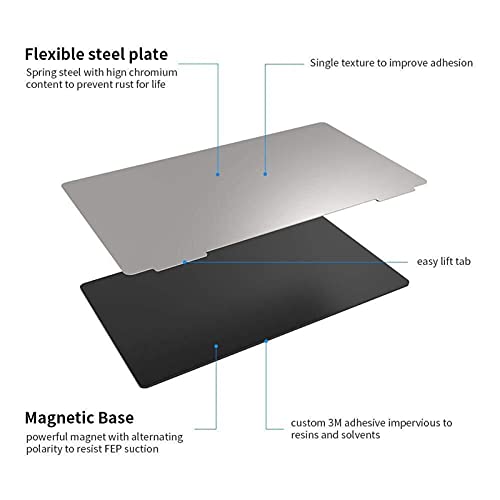 Placa Flexible Magnética Anycubic LD-002H 135x75 mm - Fernando Cortés