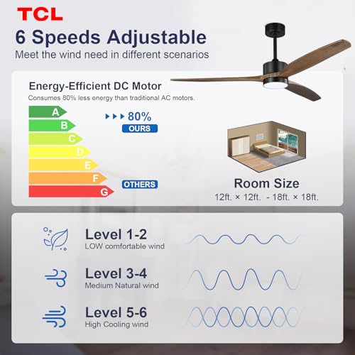 Image of TCL Ceiling Fans with Light and Remote: 60 inch 3 Wooden Blades 3 Dimmable LED Fan for Room Indoor Modern Farmhouse Decor - 6 Speed Memory DC Reversible Fan Lights (Brown, 60 Inch)