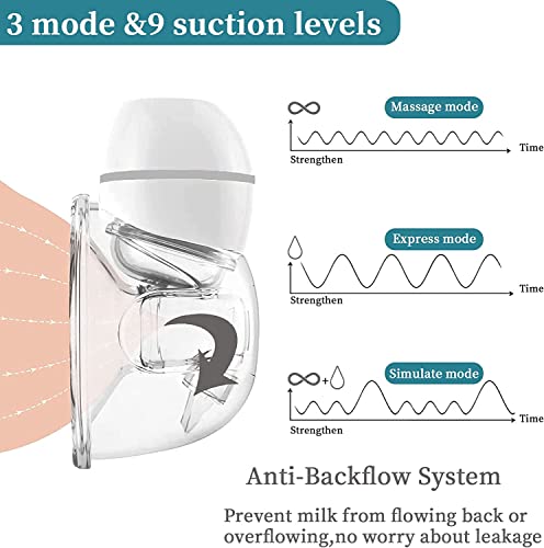 Aidmom Breast Pumps With Touch Screen Plus 3 Modes & 9 Levels, Wearable Breast Pump Portable Hands Free, Wearable Pumps For Breastfeeding Low Noise With Memory Function, 19Mm 21Mm 24Mm 28Mm Flanges #TOP2