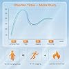 Jump Rope,Tangle-Free Rapid Speed Jump Rope with Ball Bearings for Men,Women and Kids,Adjustable Steel Skipping Rope with Ergonomic Foam Handles,A Ideal Equipment and Accessories for Workout,Fitness,Exercise,Home Gym,Slim Body #1