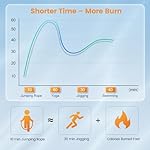 Jump Rope,Tangle-Free Rapid Speed Jump Rope with Ball Bearings for Men,Women and Kids,Adjustable Steel Skipping Rope with Ergonomic Foam Handles,A Ideal Equipment and Accessories for Workout,Fitness,Exercise,Home Gym,Slim Body - Image 2