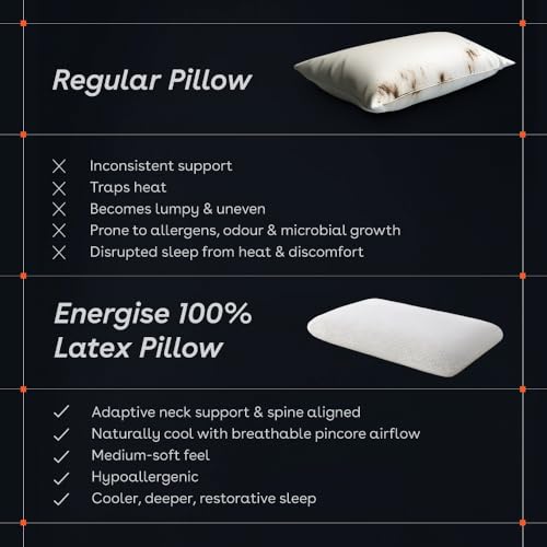 Image of Duroflex Energise 100% Latex Pillow - Cooling Pincore Ventilation, Medium-Soft Support, Hypoallergenic Natural Latex for Neck Alignment & Restorative Sleep (23.5x15.5 Inch)