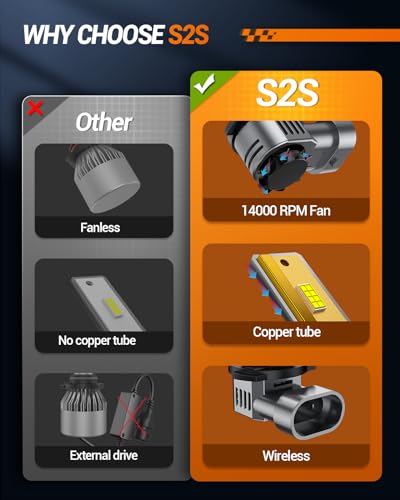 Image of SEALIGHT 9005 /HB3 9006 /HB4 Bulbs Combo, 80,000LM 9005 9006 Bulbs 1:1 OEM Design, Plug-N-Play, Headlight Eyebrows, Pack of 4